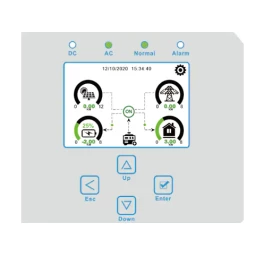 Foto Sistemas Híbridos