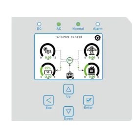 Foto Sistemas Híbridos