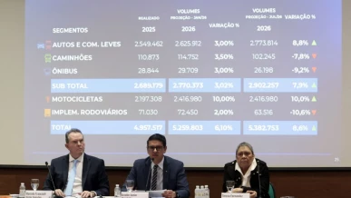 Foto: Fenabrave eleva a 8,6% previsão de alta na venda de veículos em 2026