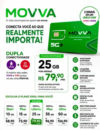 Planos de telefonia 